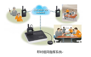 中國行業對講機 中國行業對講機