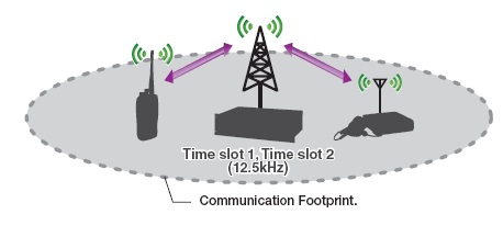 tdma系統 tdma系統